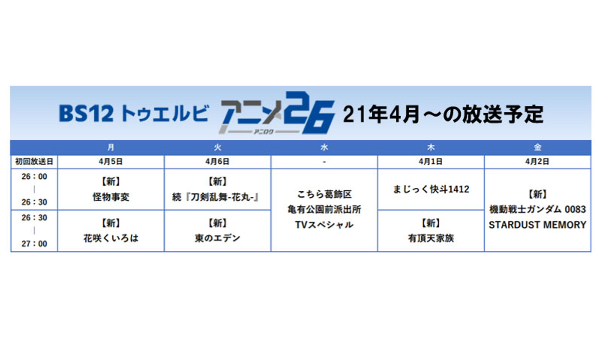 4月からも注目作が続々登場 Bs12の深夜アニメ枠 アニメ26 アニロク 夜更かし必至のラインナップ Newscast