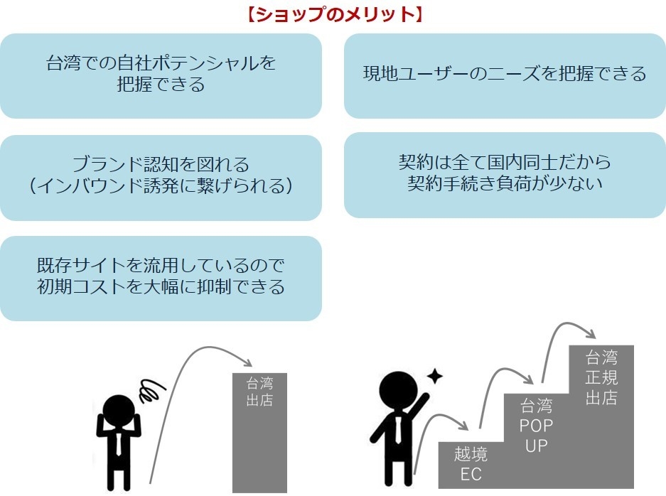 ショップのメリット