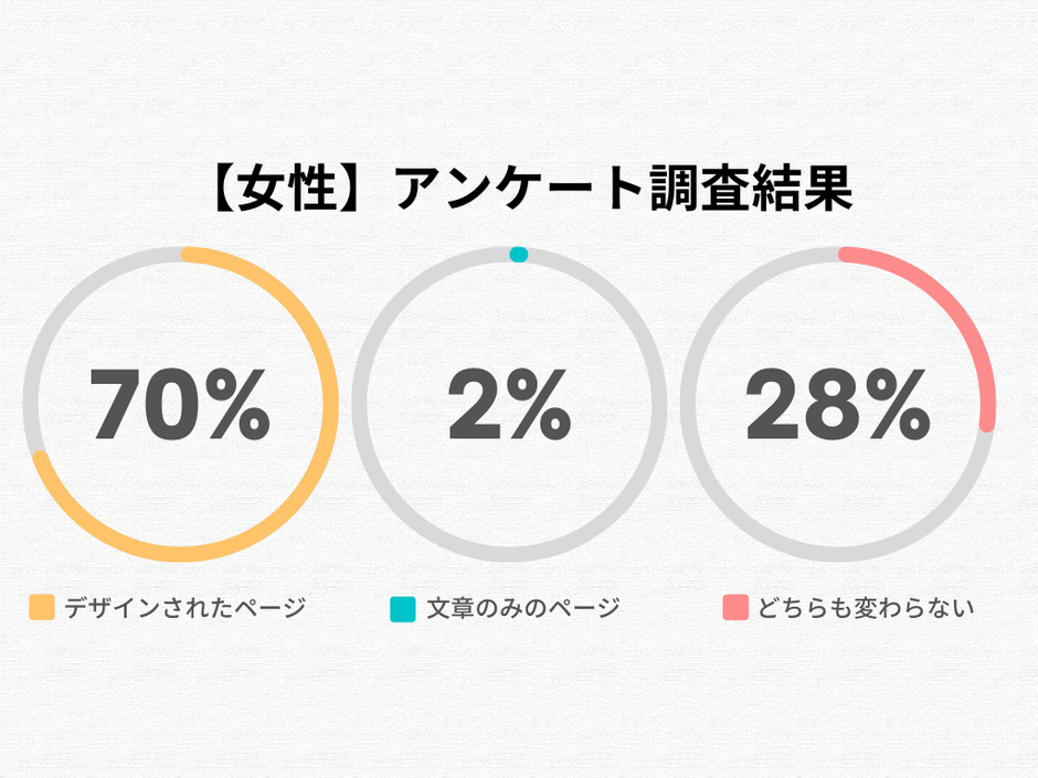 女性のアンケート調査結果