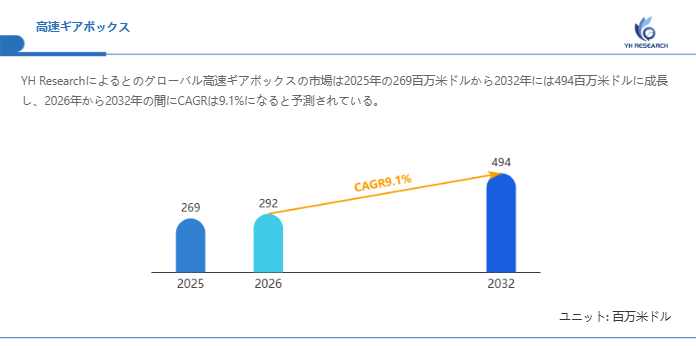 高速ギアボックス市場分析レポート（2026年）：2032年494百万米ドル到達予測
