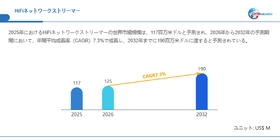 HiFiネットワークストリーマー調査レポート：市場規模、産業分析、最新動向、予測2026-2032