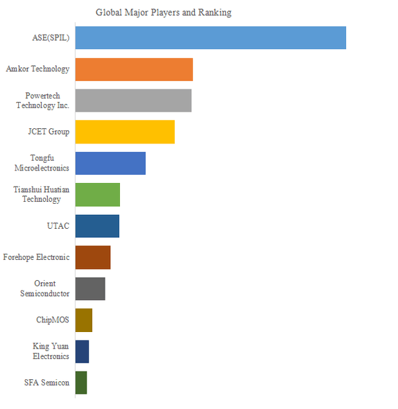 上記の図表/データは、YHResearchの最新レポート「グローバルQFNパッケージのトップ会社の市場シェアおよびランキング 2025」
