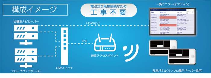 会議室ナビ Ver.2.0概要