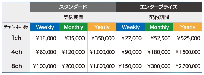 IP映像伝送(SRTアクセスポイント／ルーティング)価格表