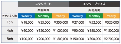 IP映像伝送(SRTアクセスポイント/ルーティング)価格表