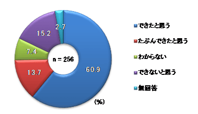 ホテルでの事前説明の影響