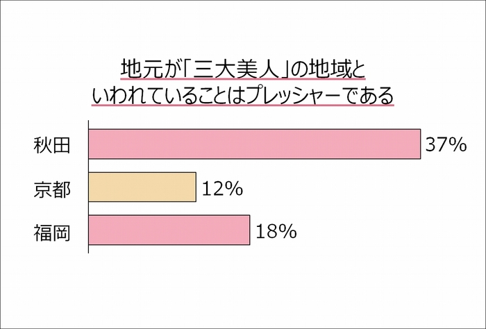 グラフ2