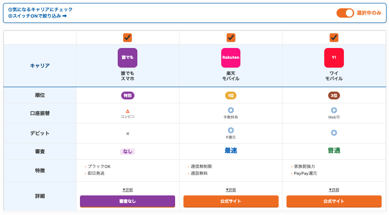 選択したキャリアの比較が可能