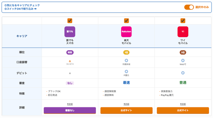 選択したキャリアの比較が可能
