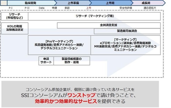 サービス全体像