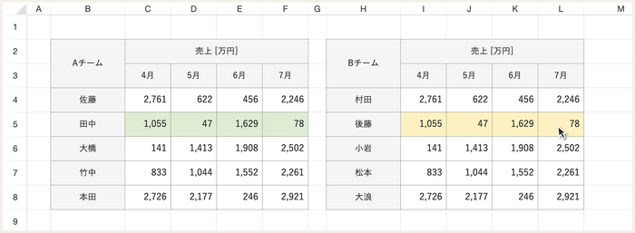 行/列の状態に応じた複数のスタイル設定