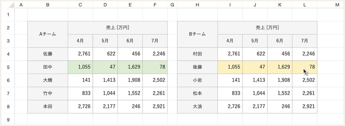 行／列の状態に応じた複数のスタイル設定