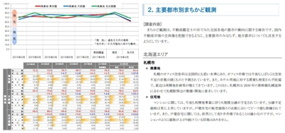 三友地価予測指数を発表　 東京圏よりも、大阪・名古屋圏の上昇ピッチが強まる 　高値買いを嫌った投資マネーの行方は？