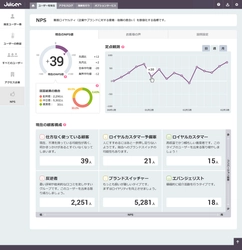 Webサイト運営のすべてを無料化するアクセス解析DMP 「Juicer」 NPS（ネット・プロモーター・スコア）機能を無料で提供開始