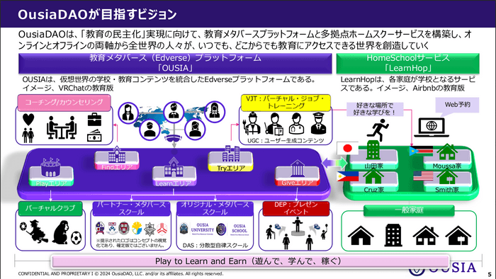 Ousiaが目指す世界観