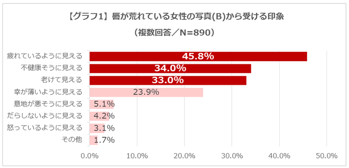 グラフ1