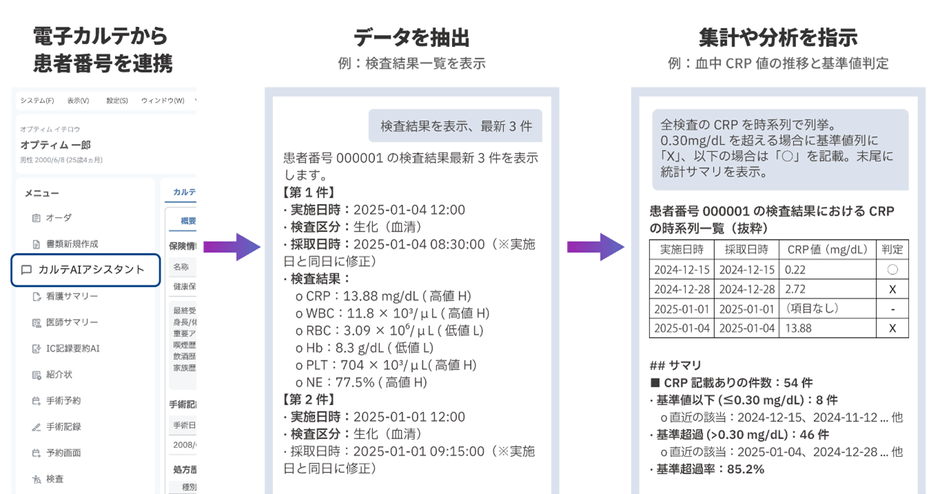 ＜カルテAIアシスタント＞：電子カルテとの対話による業務支援