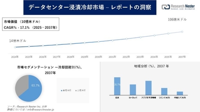 データセンター浸漬冷却市場