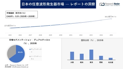 日本の任意波形発生器市場調査の発展、傾向、需要、成長分析および予測2026―2035年