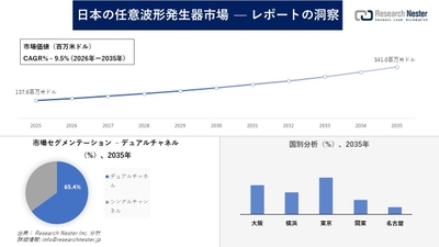 日本の任意波形発生器市場
