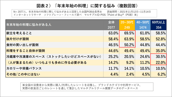 図表２