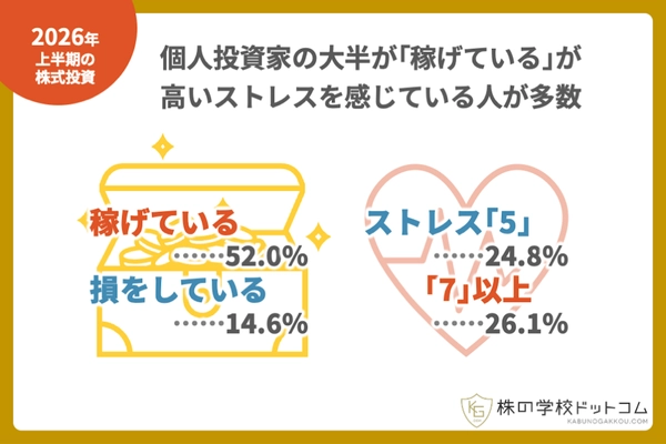 株の学校ドットコムの最新ニュース・プレスリリース | NEWSCAST