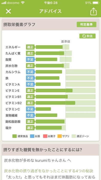 14種類の栄養バランスグラフ