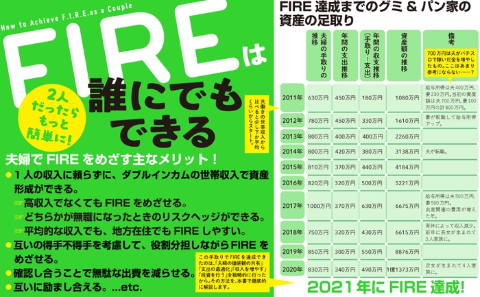 FIREは誰にでもできる