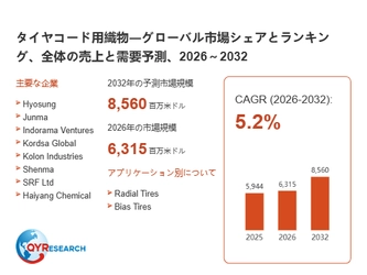 タイヤコード用織物業界動向：2026年の市場規模は6315百万米ドル見込み