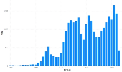 リスクモンスターチャイナ、“利墨リスモン調べ”第一弾を発表　 「中国における早期設立日系企業ランキング」　 ～設立最速は大塚製薬、現地従業員数最多は矢崎総業の各子会社～