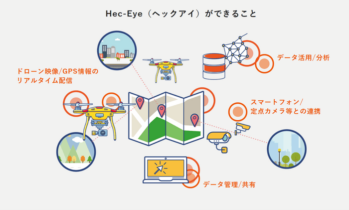 Hec-Eye ができること