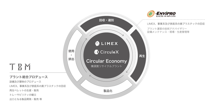 事業スキーム図