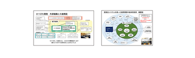 コマツ株式会社 DXの取り組み