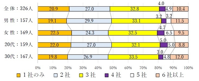 質問6