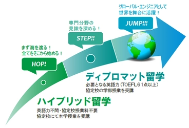 工学院大学、大学院生が専門分野の見識を深める 「ディプロマット留学」を新設