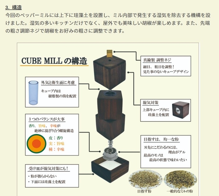 CUBE　MILL　の構造