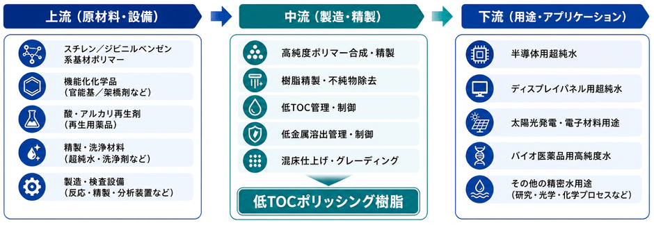 出典:QYResearch 化学・材料研究センター