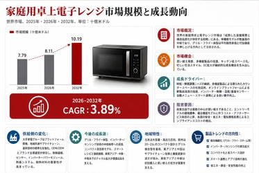 家庭用卓上電子レンジマーケットリサーチ：調査方法・市場動向・業界規模