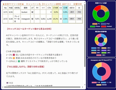 AI分析　全体サマリー分析