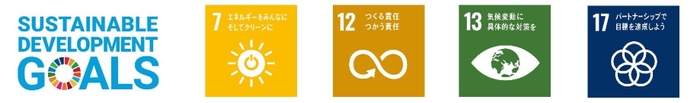 SDGs