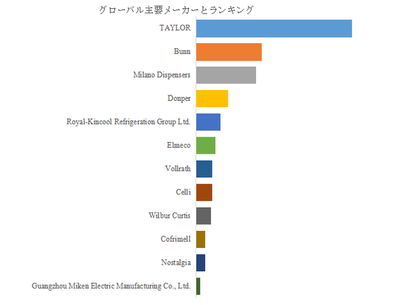 図.   世界の融雪機市場におけるトップ12企業のランキングと市場シェア（2024年の調査データに基づく；最新のデータは、当社の最新調査データに基づいている）