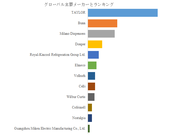 図. 世界の融雪機市場におけるトップ12企業のランキングと市場シェア(2024年の調査データに基づく;最新のデータは、当社の最新調査データに基づいている)
