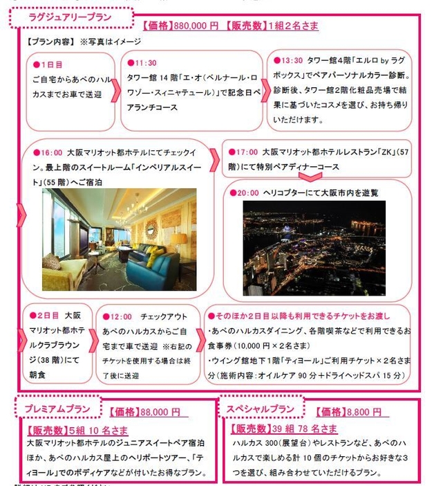 母の日ハルカスハッピープラン