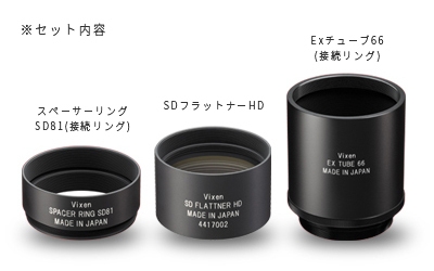 「SDフラットナーHDキット」セット内容