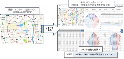 マップマーケティング、「未来人口データ2020」を提供開始　 ～将来を見据えた出店計画やマーケティングを手軽に実現～