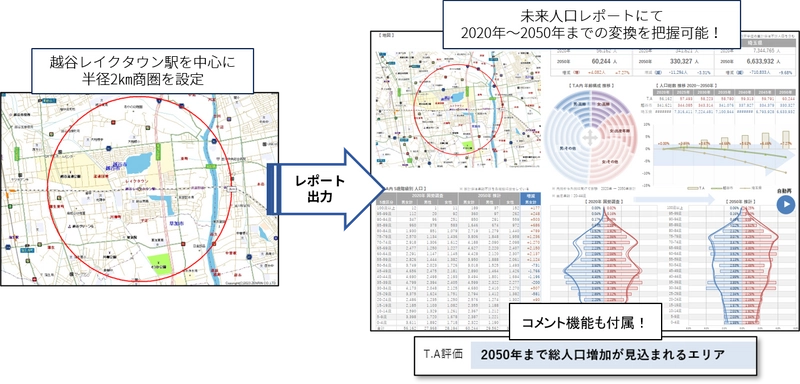 マップマーケティング、「未来人口データ2020」を提供開始　 ～将来を見据えた出店計画やマーケティングを手軽に実現～