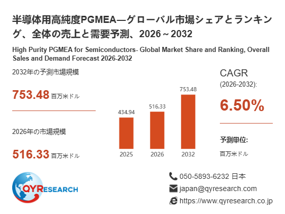 世界の半導体用高純度PGMEA市場規模レポート2026-2032：競合状況、需要分析、成長予測