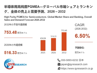 世界の半導体用高純度PGMEA市場規模レポート2026-2032：競合状況、需要分析、成長予測