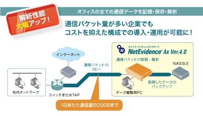 1日あたりの解析可能な通信パケット量が 500GBに向上したモデル登場　 アプライアンスサーバ「NetEvidence Ax Ver.4.0」6/26リリース