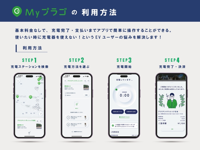 ［Myプラゴ］の利用方法